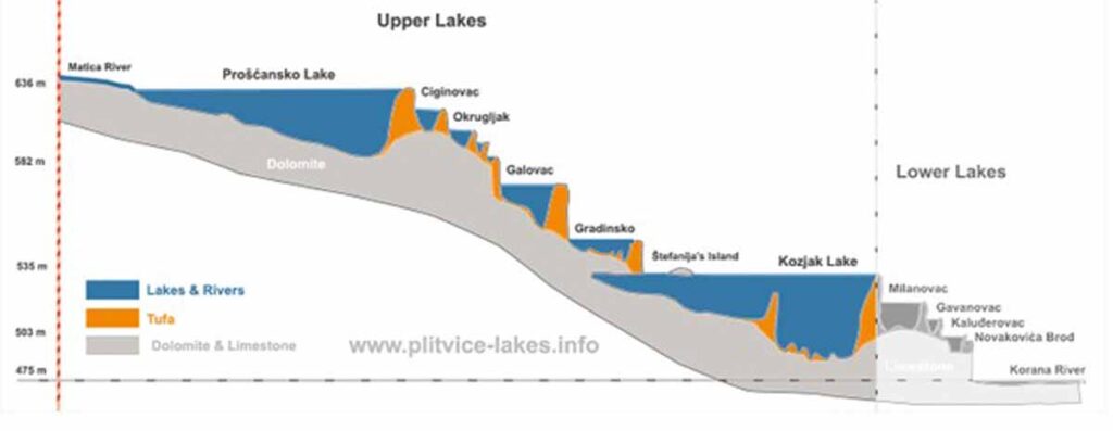 croatia-plitvice-lakes-schematic